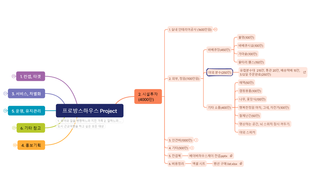 1. 프로방스하우스