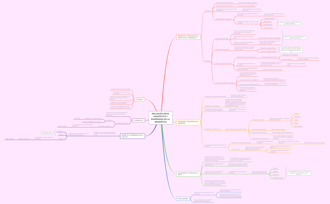 Reflexión metalingüística y enseñanza de la gramática 