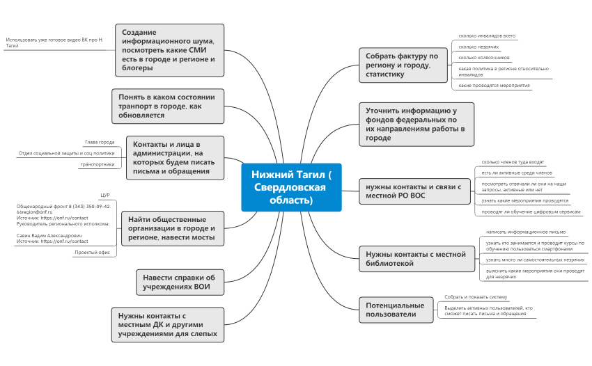 Нижний Тагил (Свердловская область)