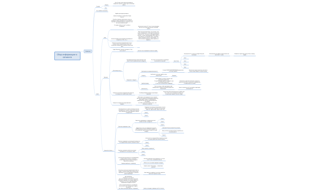 Анна 22 года