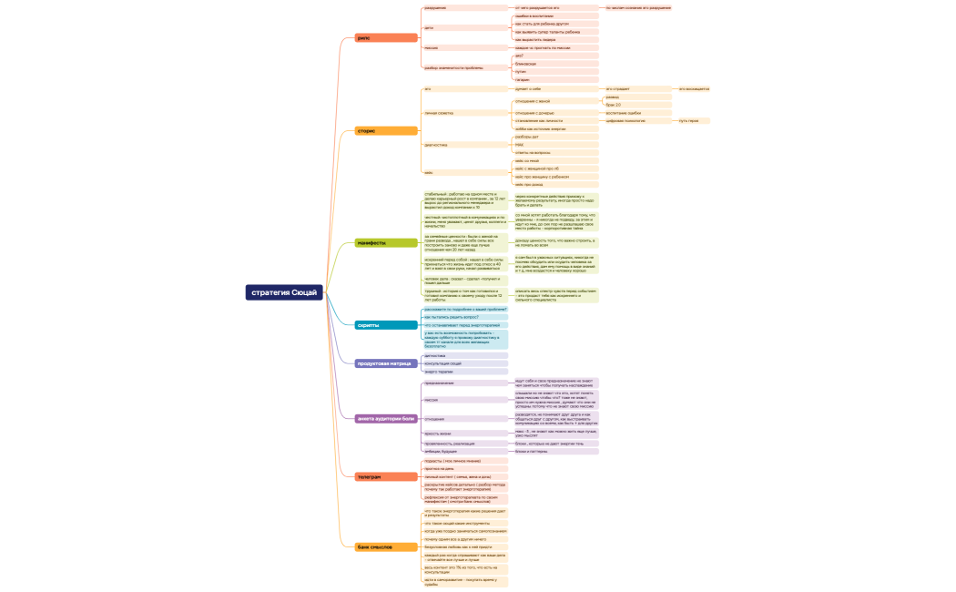 стратегия Сюцай