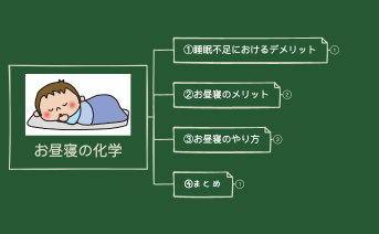 お昼寝の化学.xmind