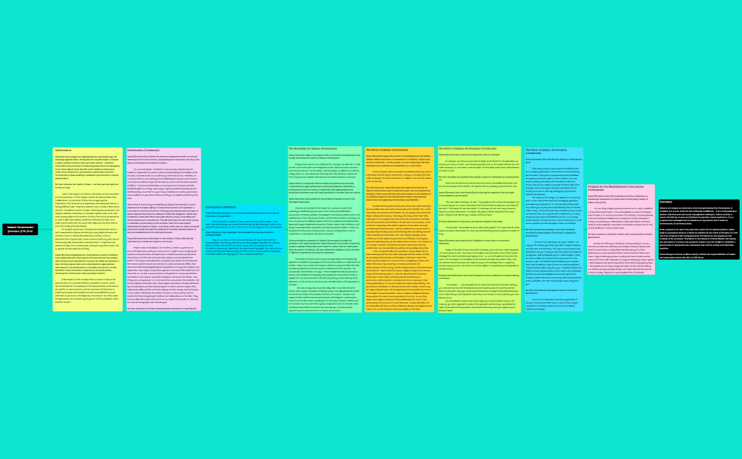  Islamic Government  Governance of the Jurist