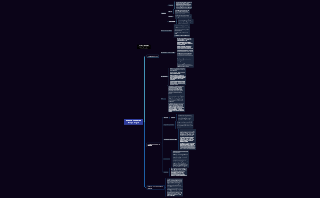 Yeri Olivo- 1000-37394  Terapia y Dinámica de Grupo  Vivian Fernández