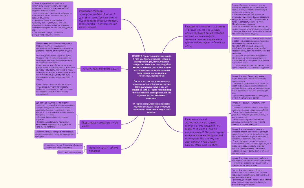 Прогрев крупными мазками. Даша (наставничество).  И через раскрытие твоих твёрдых экспертных результатов покажем что именно ты можешь ему в этом помочь. 