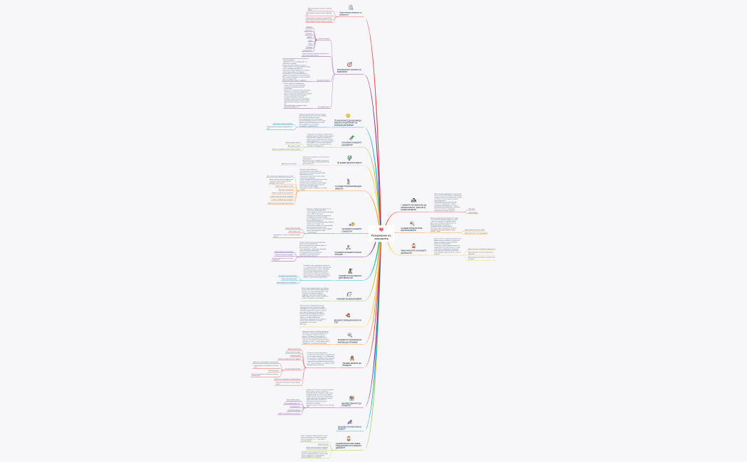 Разкриване на личността