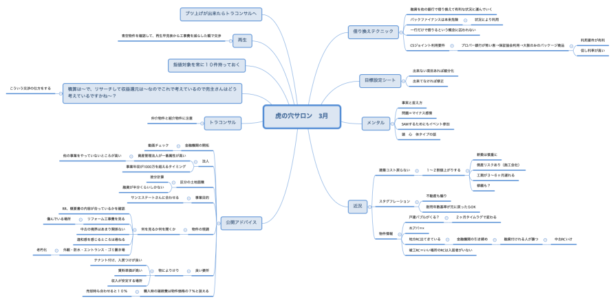 虎の穴サロン　3月