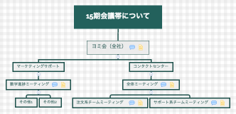 15期会議帯について