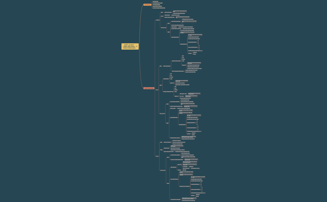 CHỐT LẠI QUY TRÌNH VẬN HÀNH TỪNG PHÒNG BAN