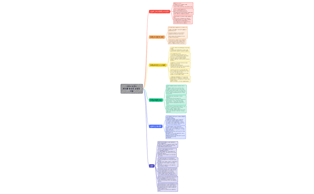 2023.07.16.연합예배설교.xmind