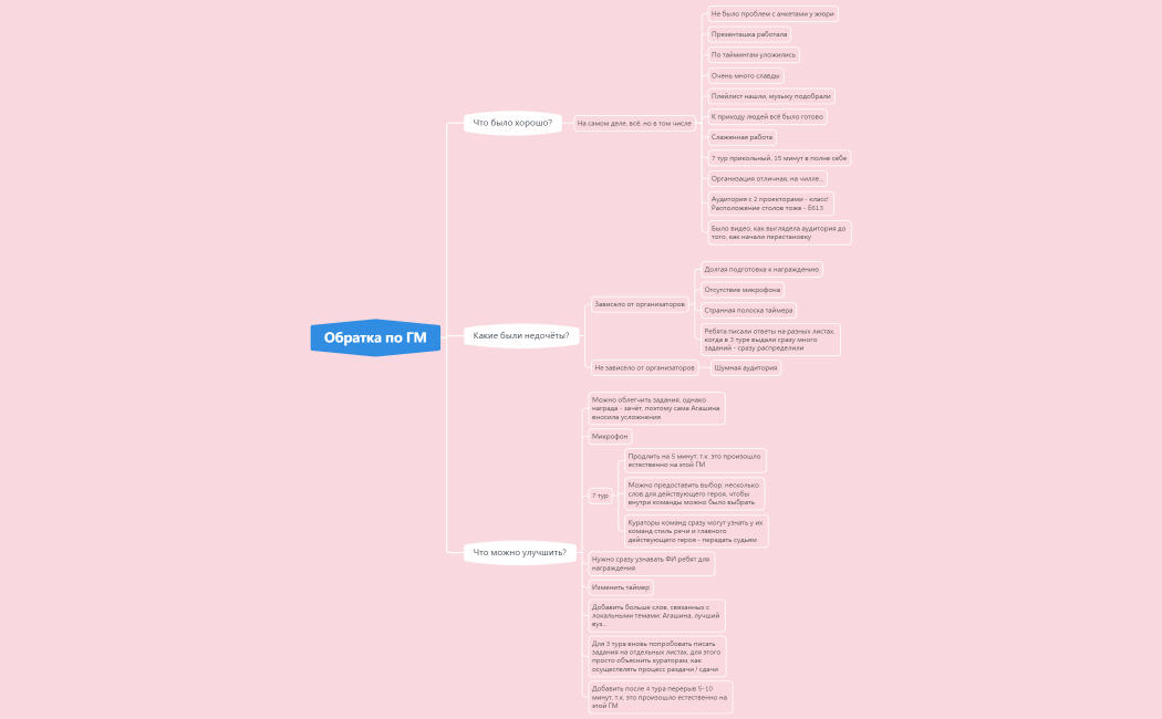 Обратка по ГМ