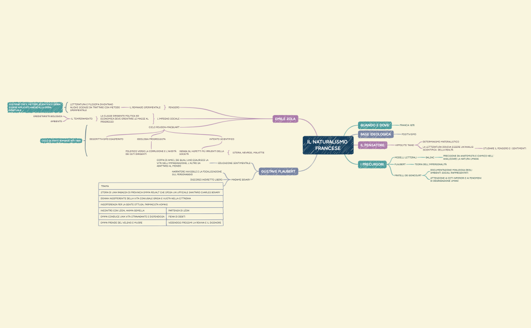Il naturalismo francese.xmind