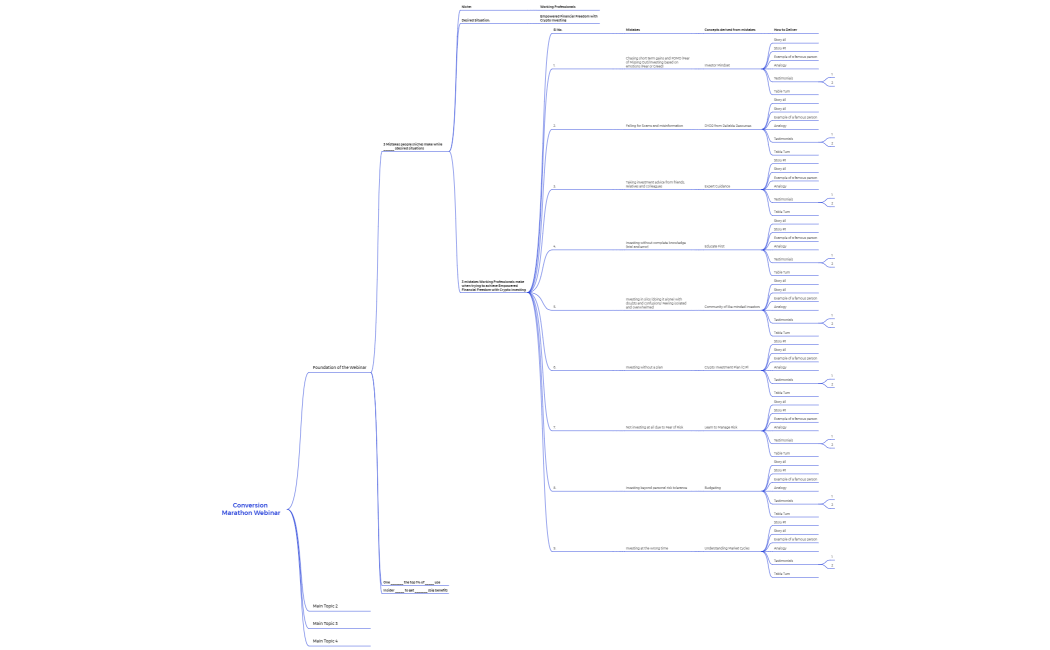 Conversion Marathon Webinar