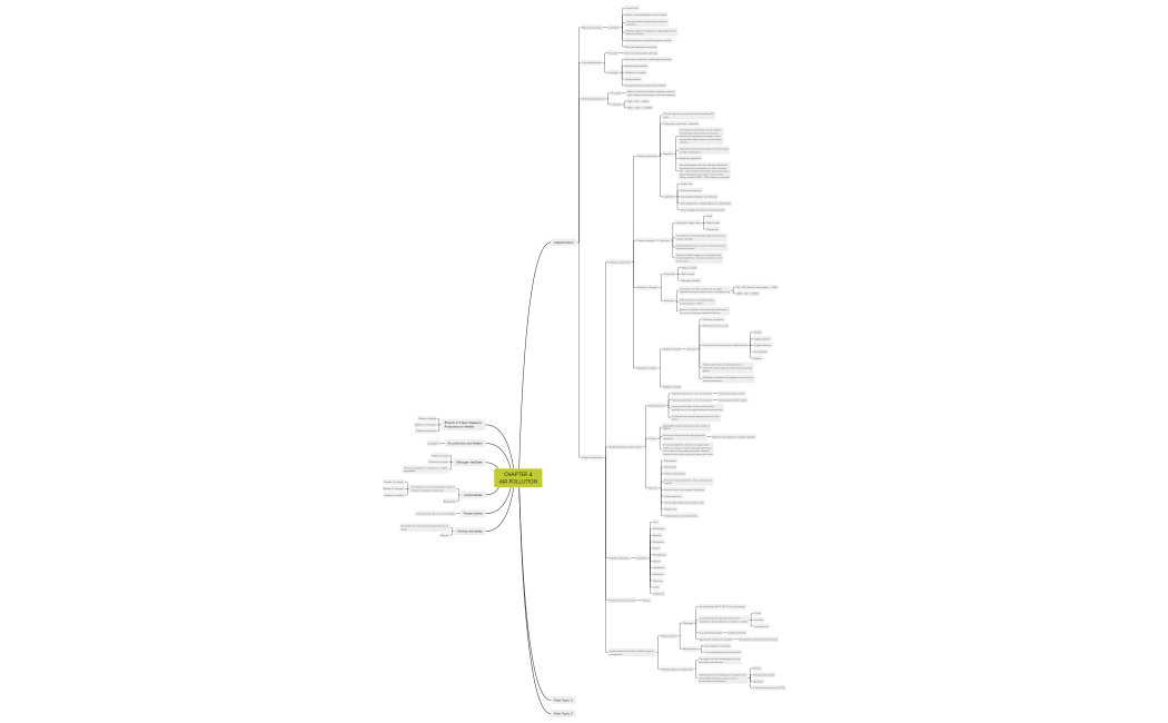 CHAPTER 4 AIR POLLUTION