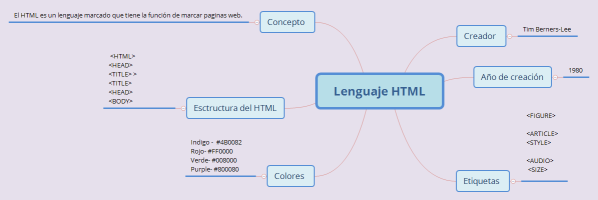 Lenguaje HTML