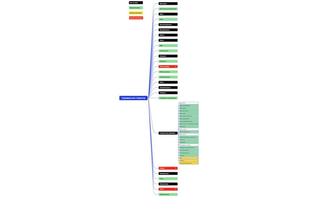 Сценарии для студентов