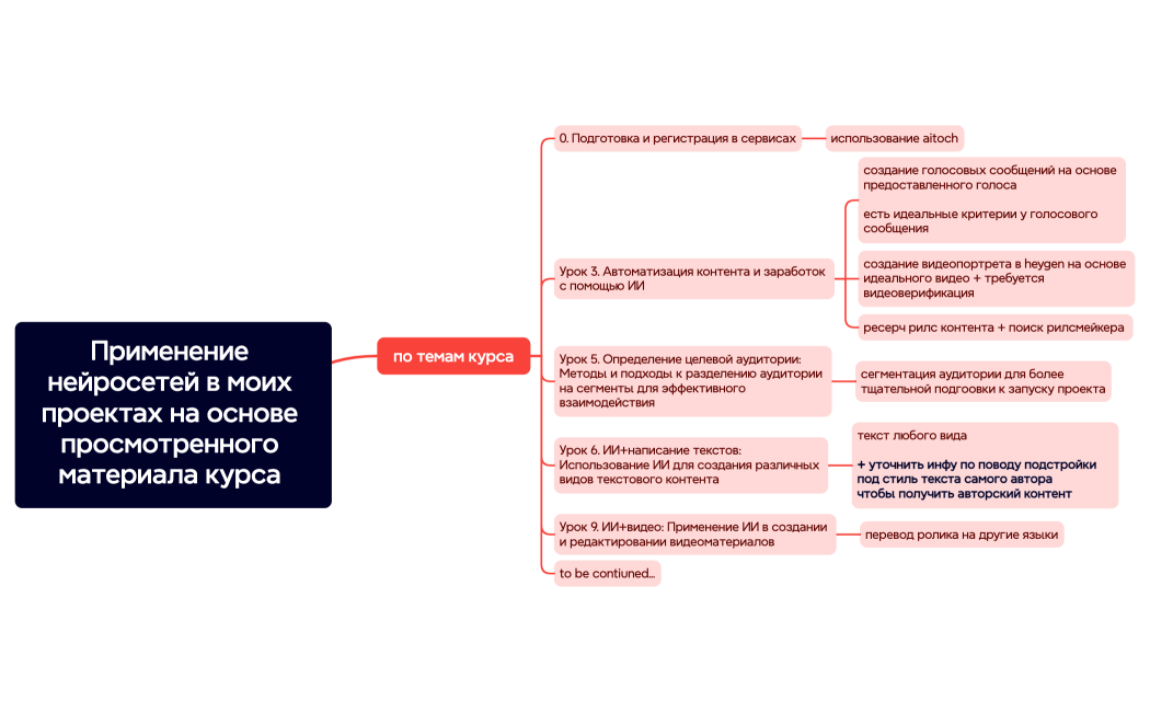 Применение нейросетей в моих проектах на основе просмотренного материала курса 