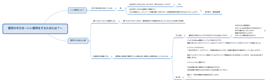 質問の手引き〜いい質問をするためには？〜