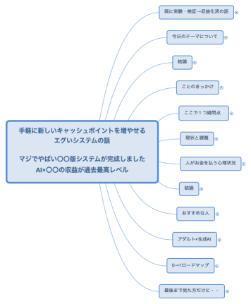 手軽に新しいキャッシュポイントを増やせる エグいシステムの話 マジでやばい〇〇版システムが完成しました AI×〇〇の収益が過去最高レベル