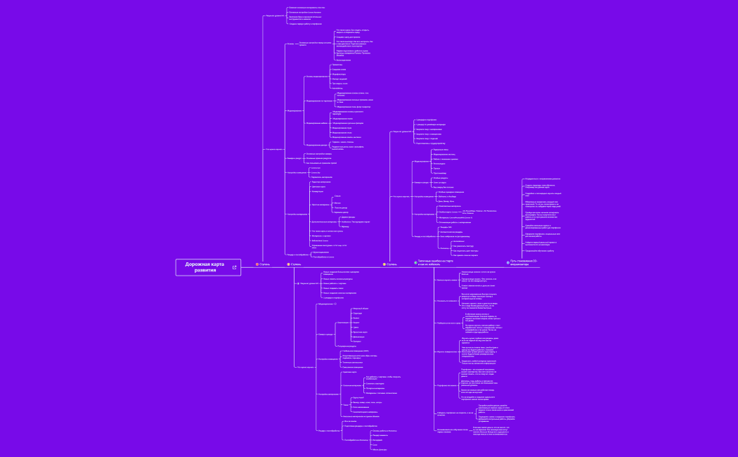 Дорожная карта развития