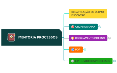 MENTORIA PROCESSOS