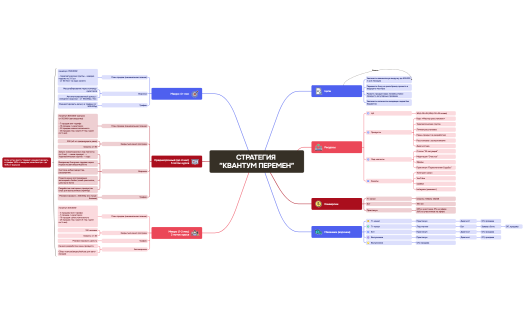 Бизнес-план