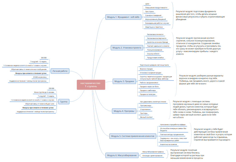 наставничество  1 ступень