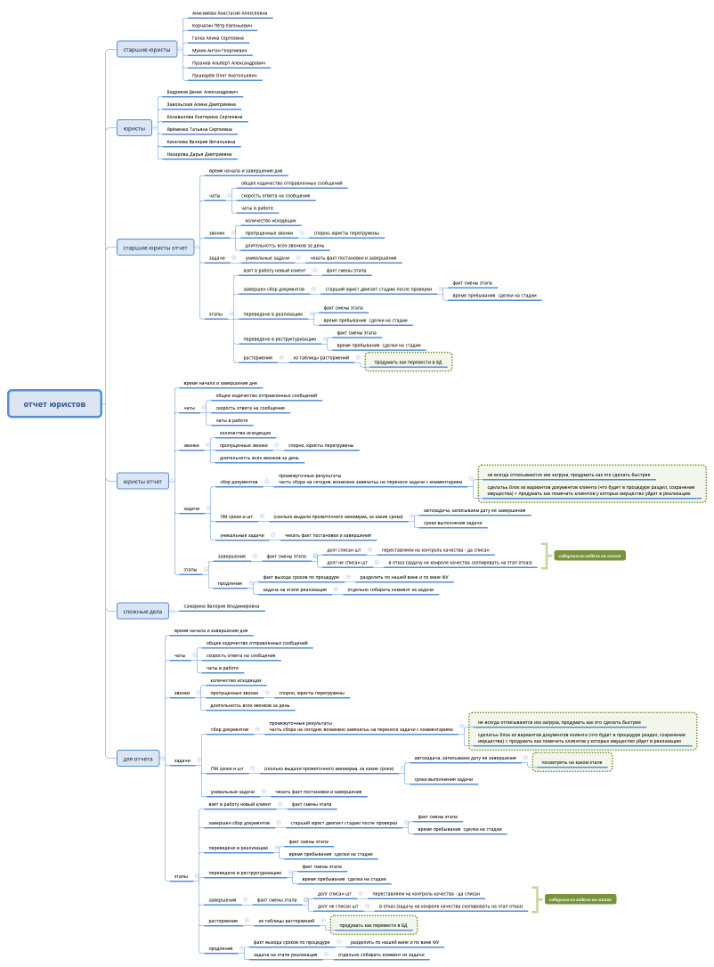 отчет юристов