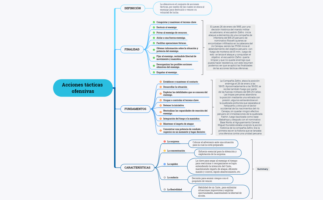 Acciones tácticas ofensivas
