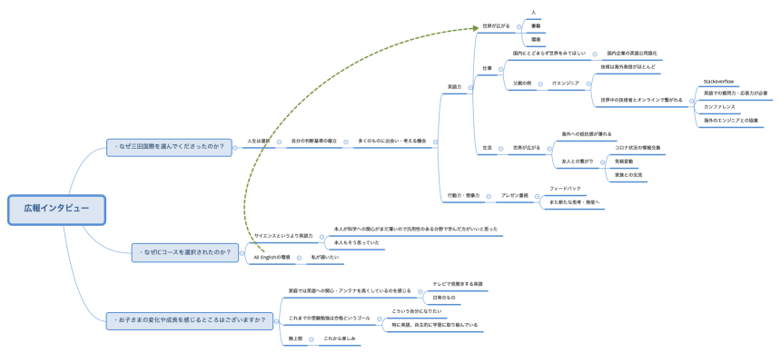広報インタビュー