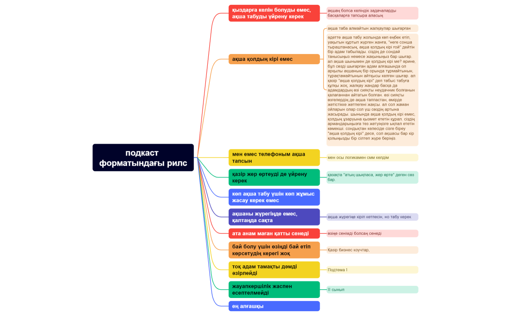 подкаст форматындағы рилс