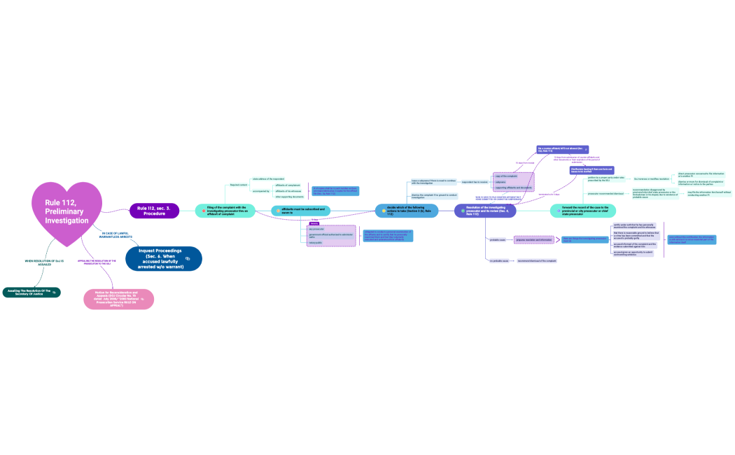 Preliminary investigation (Rule 112, sec. 3)
