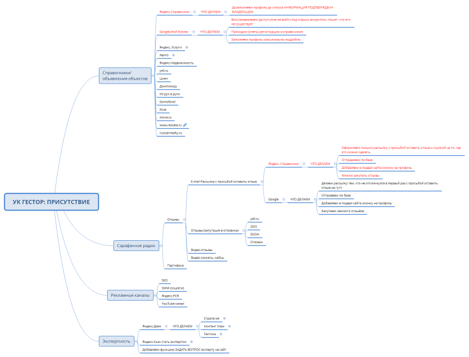 УК ГЕСТОР: ПРИСУТСТВИЕ
