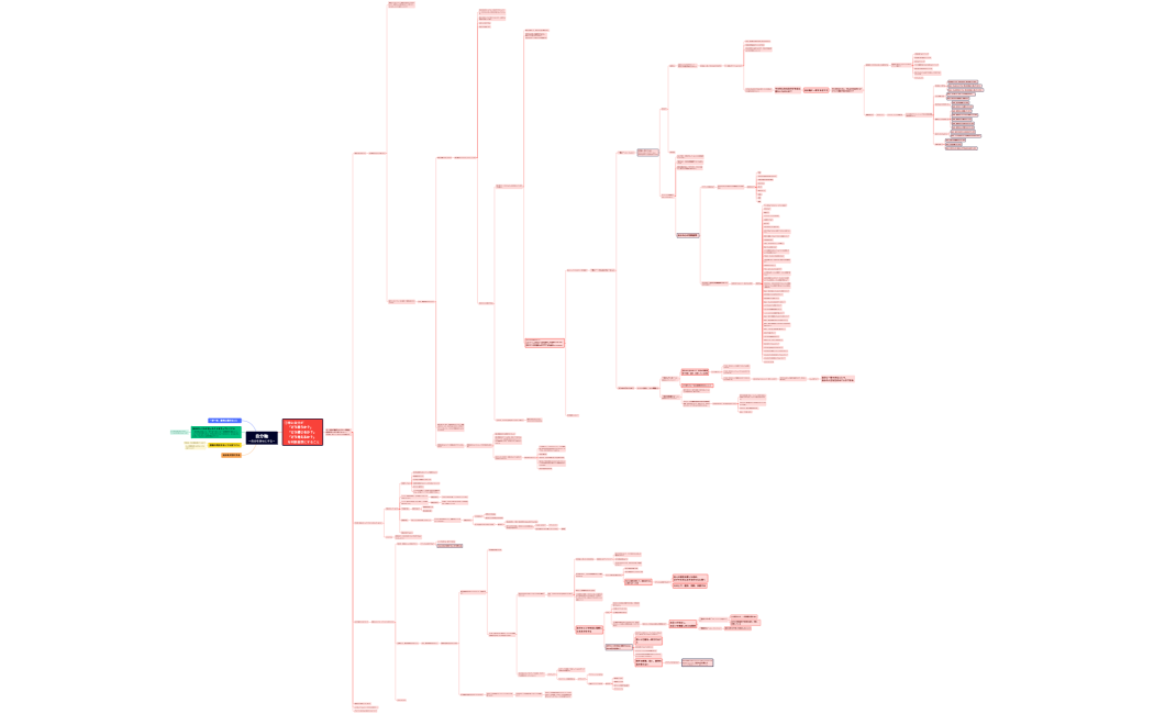 自分軸ー自分を幸せにするー