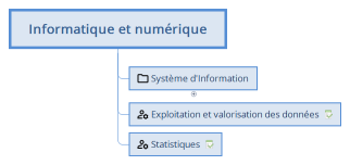 Informatique et numérique