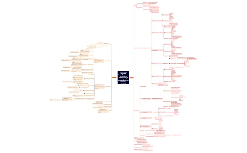 Форма заказа приложения Самокат.xmind