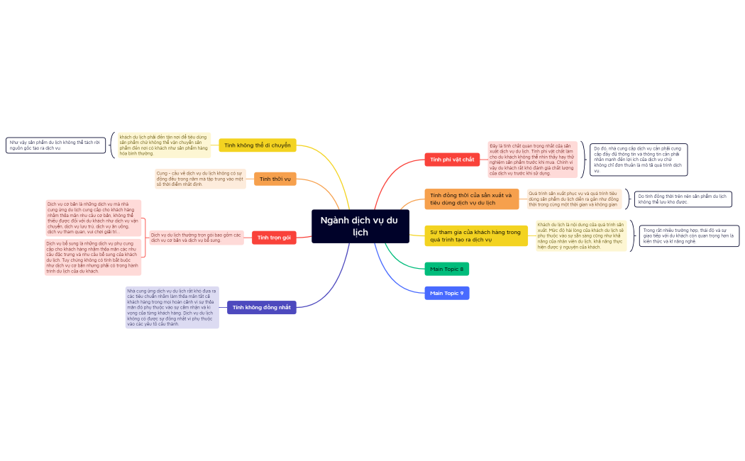 Ngành dịch vụ du lịch