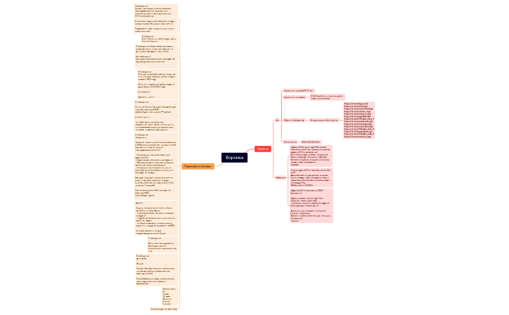 Воронка он шк матем