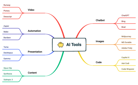 Financing Plan.xmind
