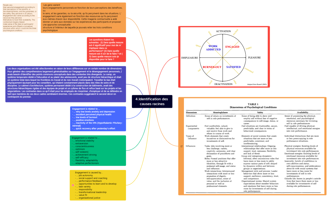 4.Identification des causes racines.xmind