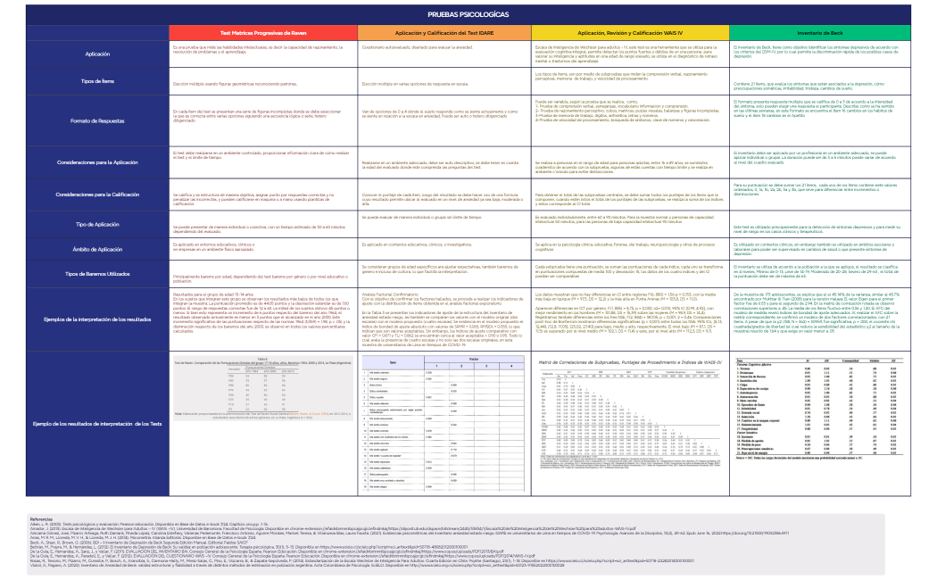 Rastreador de estado de ánimo de una semana