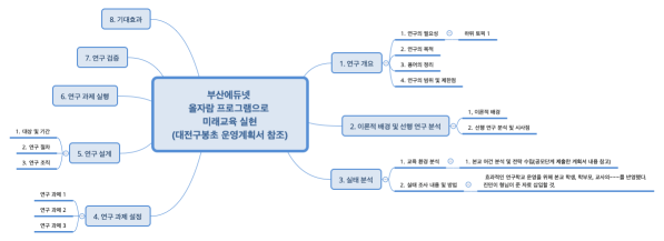 부산에듀넷 올자람 프로그램으로 미래교육 실현 (대전구봉초 운영계획서 참조)