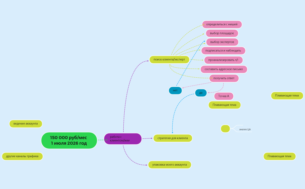 Без названия