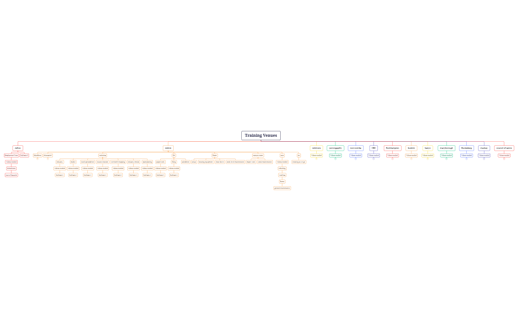 Training  & Venues - St john.xmind