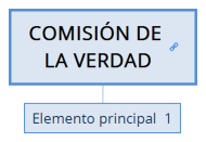 COMISIÓN DE LA VERDAD