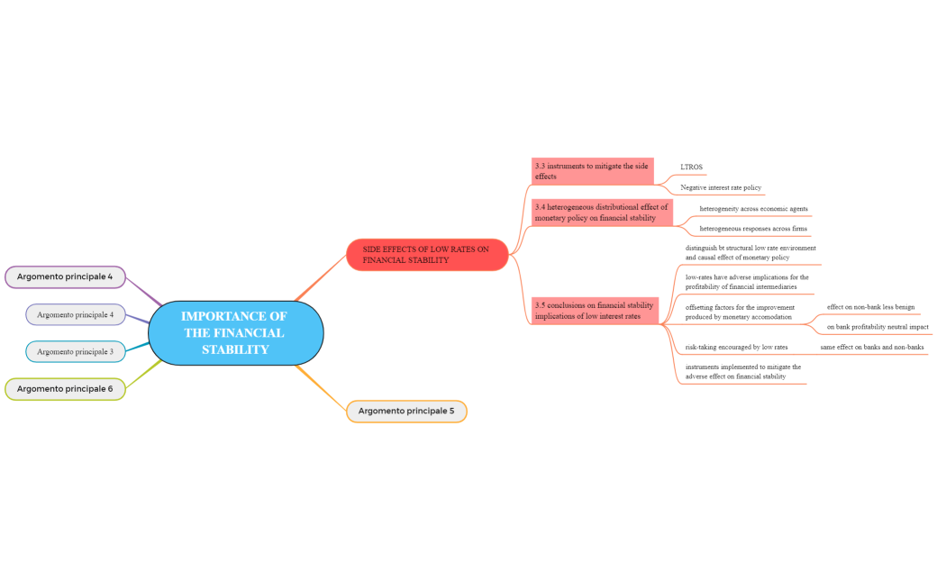 importance of the financial stability