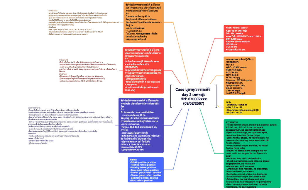 Case ลูก บางบ่อ 09022567