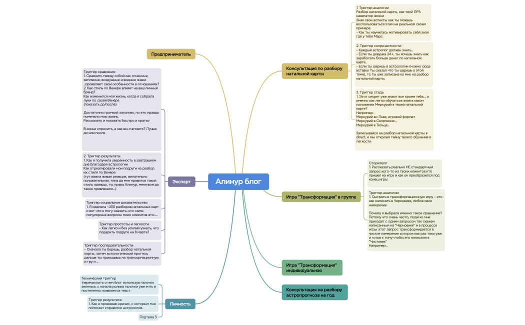 Алинур блог