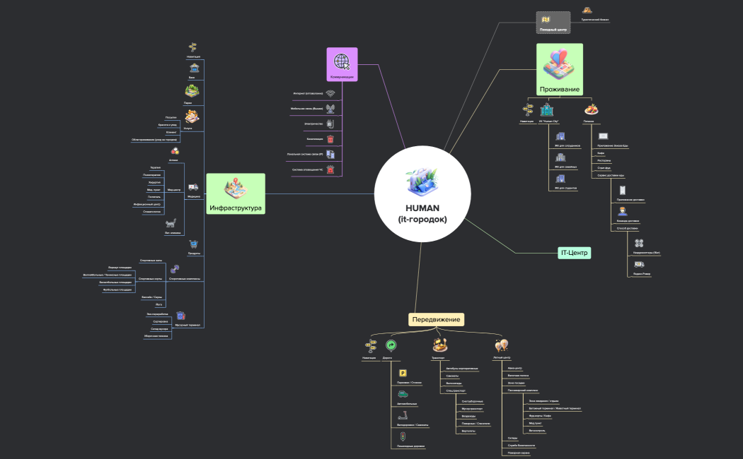 HUMAN(it-городок)