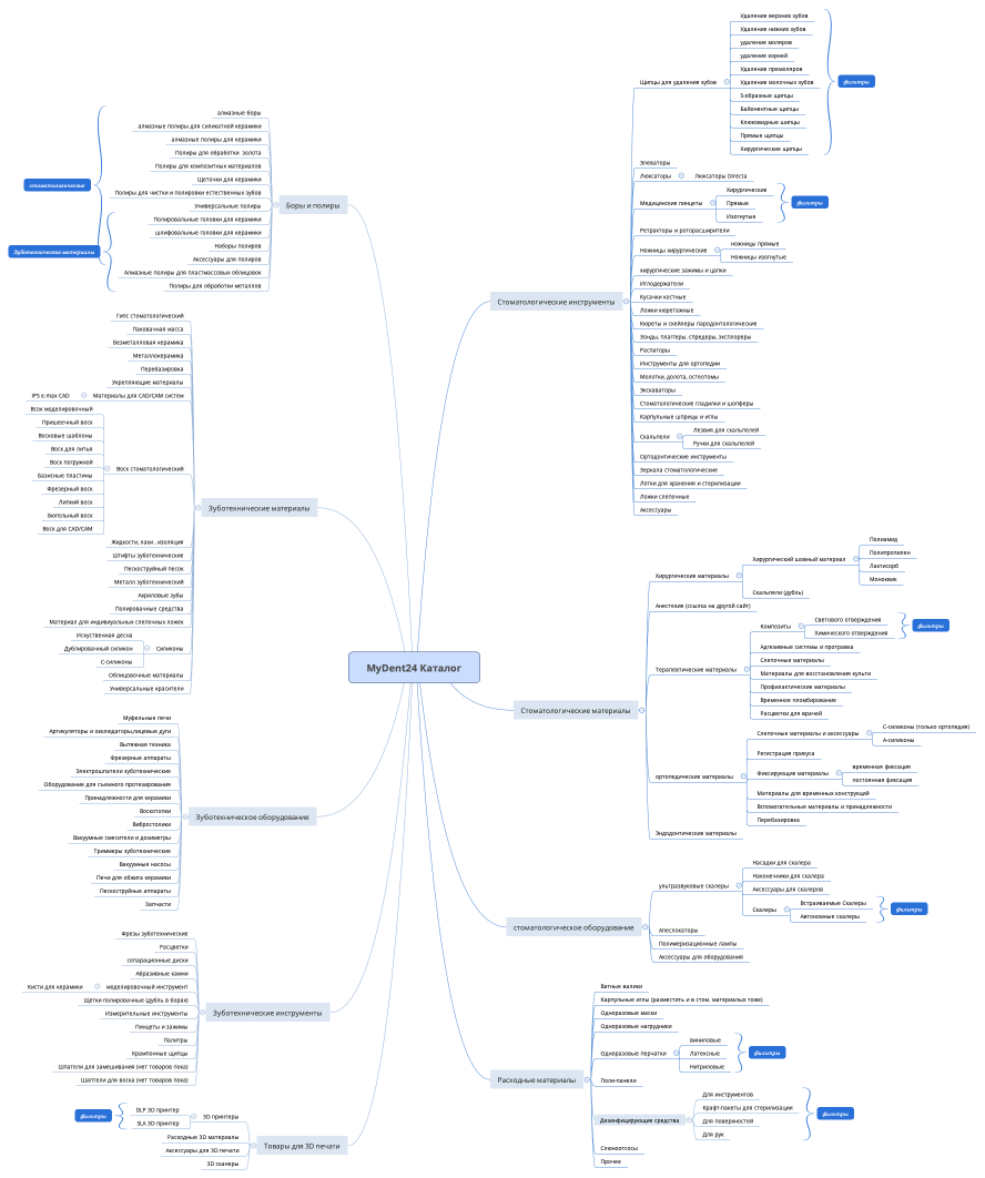 MyDent24 Каталог